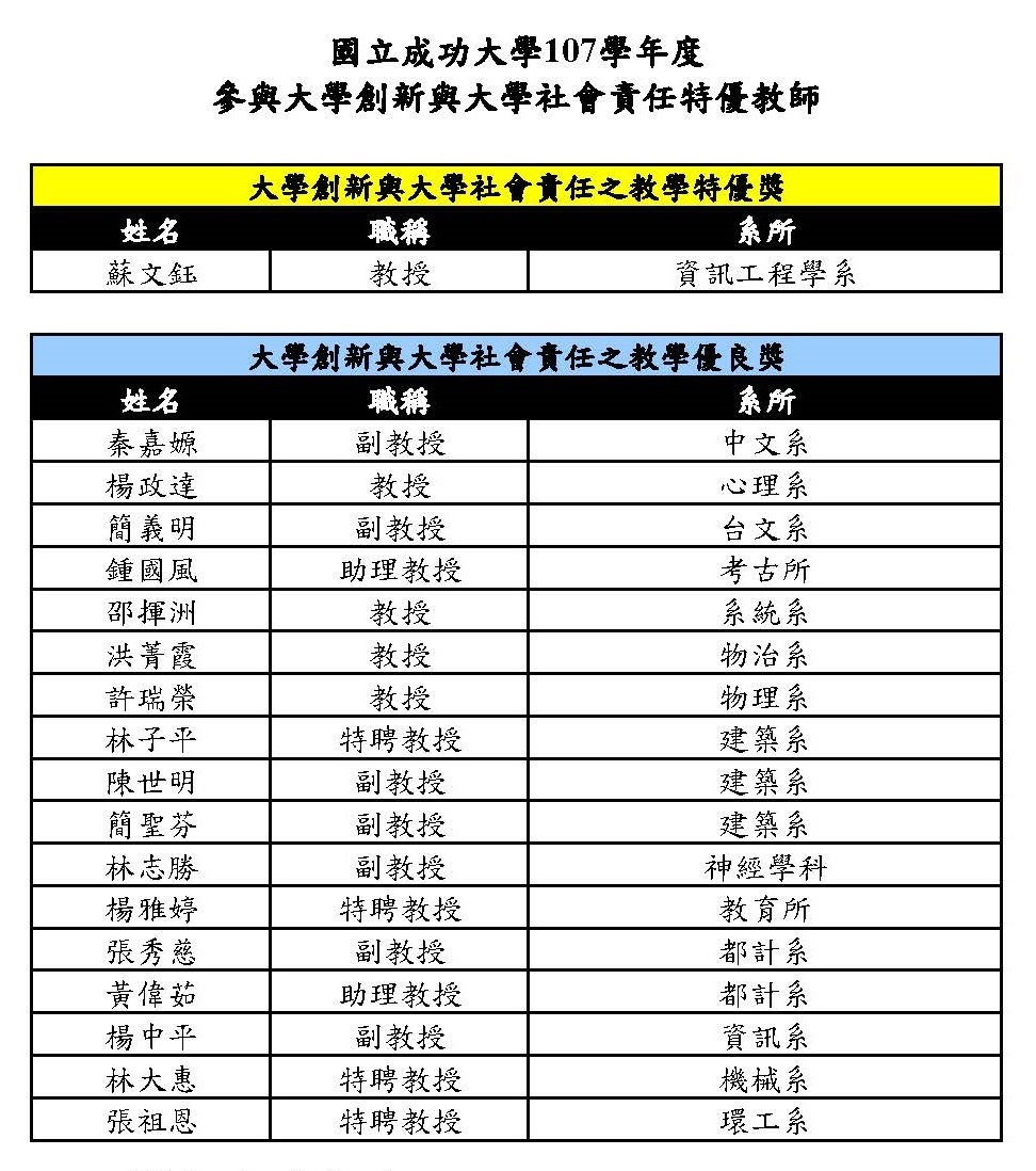 成大107學年大學創新與大學社會責任特優教師得獎名單