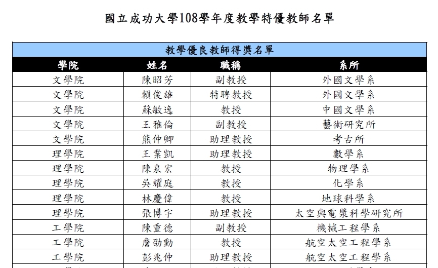 成大108學年教學特優教師名單