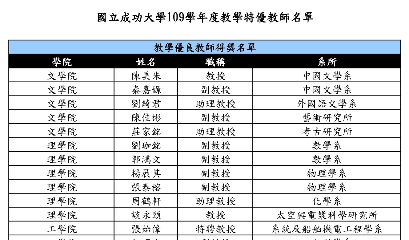 成大109學年教學特優教師名單